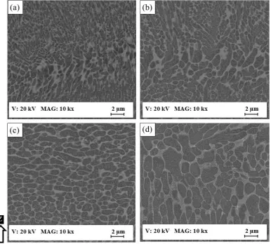 Figure 2. The SEM observations of the as-built AlSi10Mg microstructure along Z- direction; a) AS8, b) AS3, c) AS1 near top surface, and d) AS1 near the center