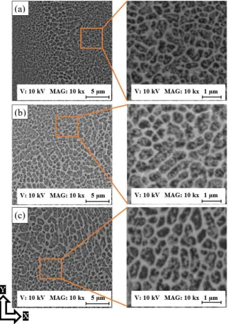 Figure 3. The SEM observations of the as-built AlSi10Mg microstructure along the XY plane; a) AS8, b) AS3, and c) AS1