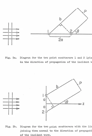 Fig. 5a. 