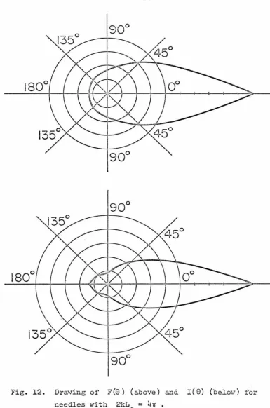 Fig. 12. 