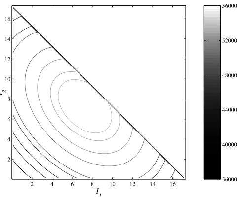 Figure 3.1: Energy levels for a slice of the phase space corresponding to θ1 = θ2 =