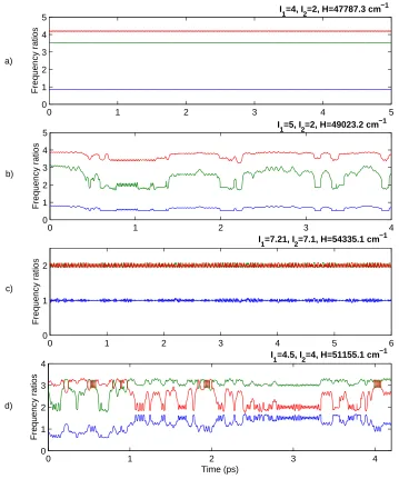 Figure 3.3: Time-frequency analysis for some trajectories of the Baggott Hamil-