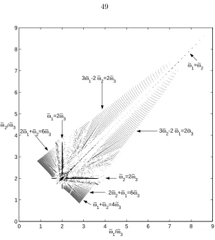 Figure 3.4: Arnol’d web of the Baggott Hamiltonian for P = 34.5.