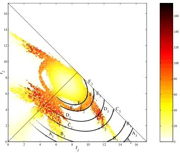 Figure 3.6: Diﬀusion plot of the Baggott Hamiltonian. The points marked on the