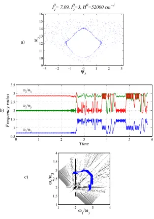 Figure 3.7: One chaotic trajectory showing ﬁrst low diﬀusion around the 2:1 res-