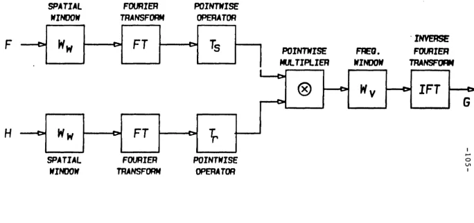 Fig. 4.1. System block diagram. 