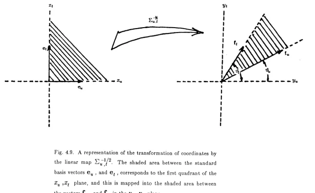 Fig. 4.9. A representation of the transformation of coordinates by 