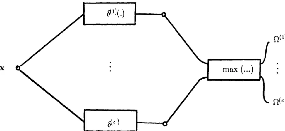 Fig. I.I. Canonical classifier: Discriminant function 