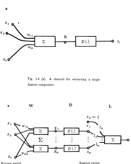 Fig. 1.3 (a). 