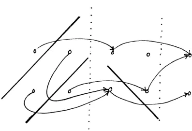 Fig. 1.4 (a). No choice of separating plane can separate (0,0) and 