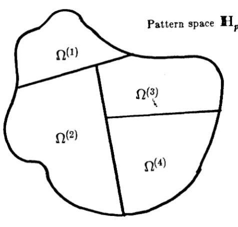 Fig. 1.5 (b ). A partition of the pattern space by a particular classifier. The shaded areas denote regions with non-optimal 