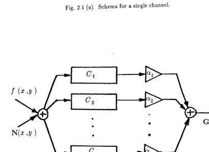 Fig. 2.1 (a). Schema for a single channel. 