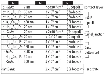 Figure 2.2: Structure of the InGaP/GaAs tandem cell architecture using an Al-GaAs/GaAs tunnel junction.