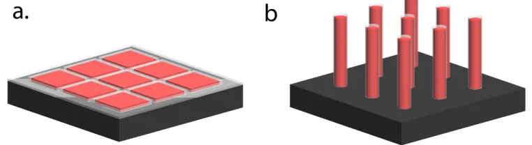 Figure 3.11: Protection scheme for chemically-isolated III-V structures on a self-passivating substrate using ALD-TiO2.(a) Mesa-etched planar ﬁlms.(b) Mi-crowire/nanowire array.