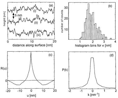 Figure 3.5: (a) Typical line scans of surface data showing feat,ures at, 11x11 rr:solution