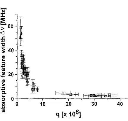 Figure 4.5: The width Av of the absorptive feature plotted against q r w,:;,,i,.,/AR (Av, AR defined in Fig