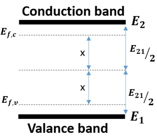 Figure 4.2: Symmetrical quasi-Fermi level model