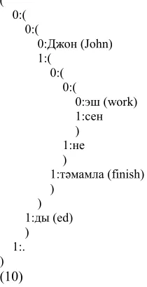fig. 1) or by arrows (like in fig. 6) or by higher