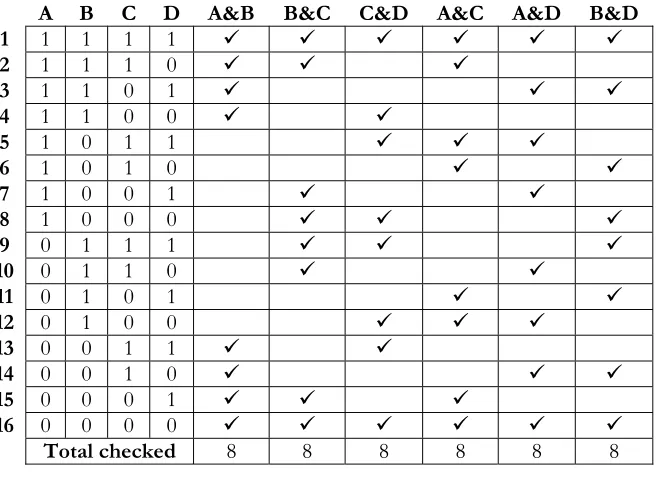 TABLE 1 