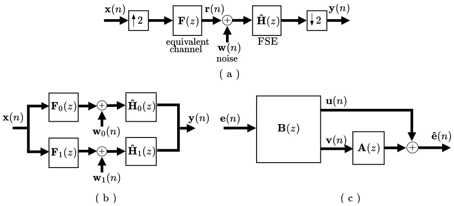 Figure 2.4: Block diagram interpretation of the construction of FSE for Mcommunication channel with FSE, (b) equivalent of (a) obtained using noble identities [61], and (c) equivalent = 2