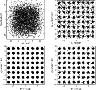 Figure 2.8: Equalization results. Clockwise, starting from upper left: SSE, plain FIR FSE, optimized FIRFSE as in Section 2.4.1, and optimized FIR FSE as in Section 2.4.2.