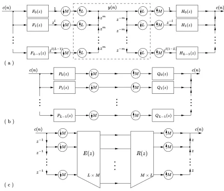 Figure 3.5: (a)-(c) Further simpliﬁcations of fractional biorthogonal partners.