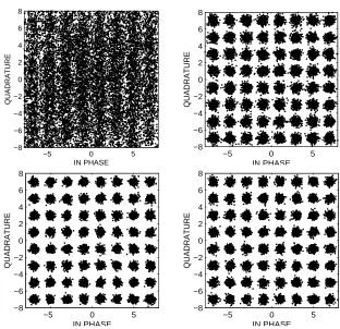 Figure 3.10: Equalization results. Clockwise, starting from upper left: SSE, plain FIR RFBP, optimizedFIR RFBP and MMSE methods.