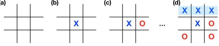 Figure 5. Tic-Tac-Toe game. (a) Start of the game, where the board is made up of a 3-by-3 grid