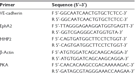 Table 1 Primer sequence used for qrT-Pcr