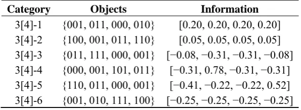 Table 1. RIT predictions corresponding to the six sets of objects shown in Figure 1.  