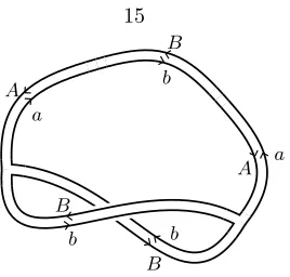 Figure 2.6: A labeled fatgraph; the induced surface map takes the boundary to the conjugacy classof the commutator [abAB, BaBA] = abABBaBAbb.