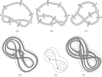 Figure 4.3: See Example 4.3.1. Corresponding vertices in the fatgraphs and immersions are indicatedwith numbers.