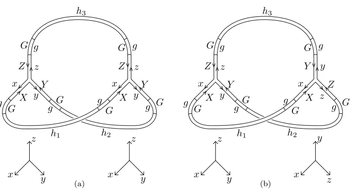 Figure 4.4: Blocked fatgraphs bounding commutators; in (A), the vertices have the same cyclicorders, while in (B), they diﬀer