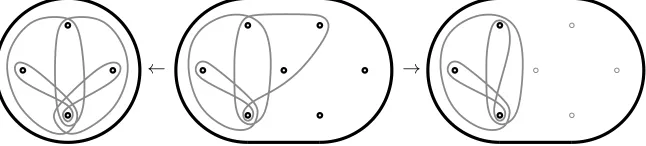 Figure 4.5: The loop in Σ0,4 associated with the conjugacy class ACABCBc (generators for π1 areindicated to the right).