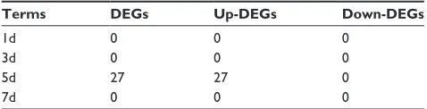 Table 1 Different expression genes (log2 Fc.|2|)