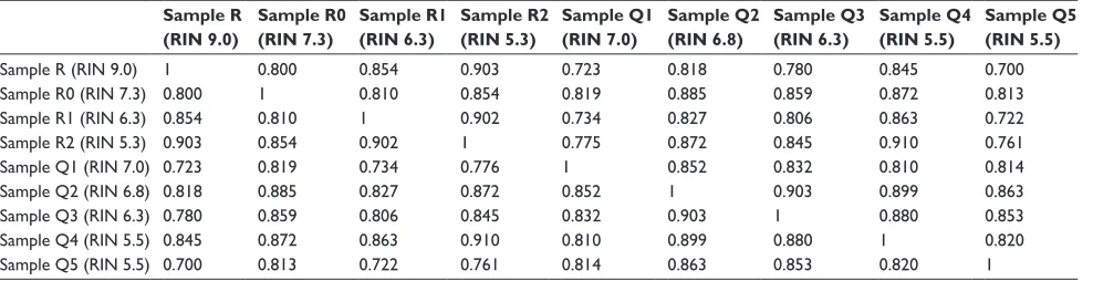 Table S1 general sequencing information