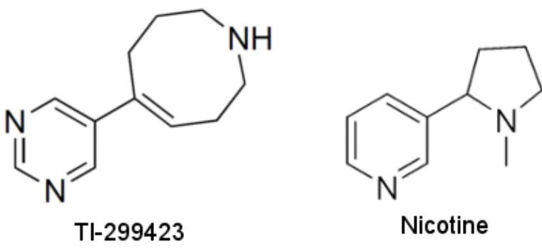 Figure 1: Structure of compound TI-299423 and Nicotine.