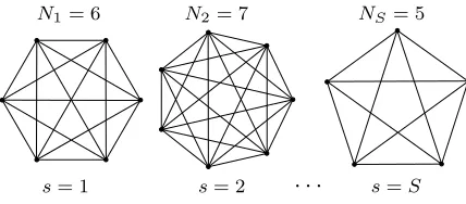 Figure 4: Illustration of a clustered training graph used for a classiﬁcation problem