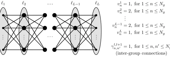 Figure 7: Illustration of a serial training graph with L discrete labels. Even though theoriginal labels of two samples might diﬀer, they will be grouped together if theyhave the same discrete label