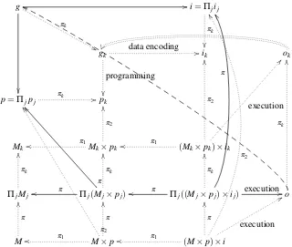 Figure 4: Multitasking: operating system abstraction