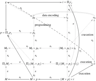 Figure 5: Multitasking: the concrete Von Neumann’s machine