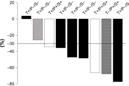 Figure 1 Patient flow diagram.