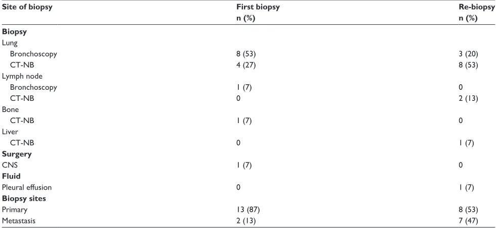 Table S2 Plasma and serum assay sensitivity, specificity, and positive predictive value