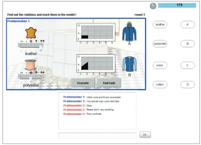 Figure 4. Screen mock-up of the collaborative item “Tailorshop”. In the upper middle part, input variables can be manipulated