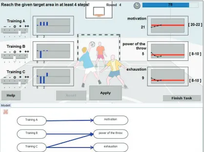 Figure 3. Screenshot of the MicroDYN item “Handball Training.” Problem solvers first have to build a representation and then reach given target values