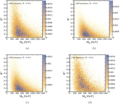 Figure 4.3: Z-axis scale units are such that the total number of events is normalized to 1