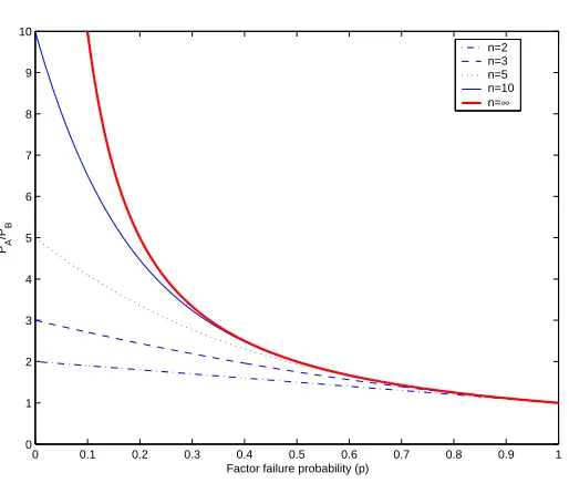 Figure 2.2: Modularity reduces redundancy.