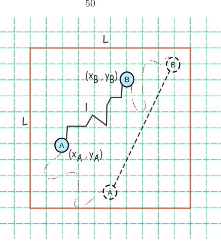 Figure 3.9: Two particles on a lattice.