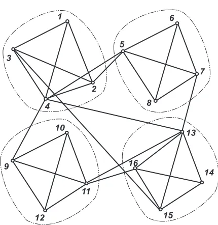 Figure 3.14: An example with 16 vertices.