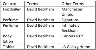 Table 2: Results of the system 